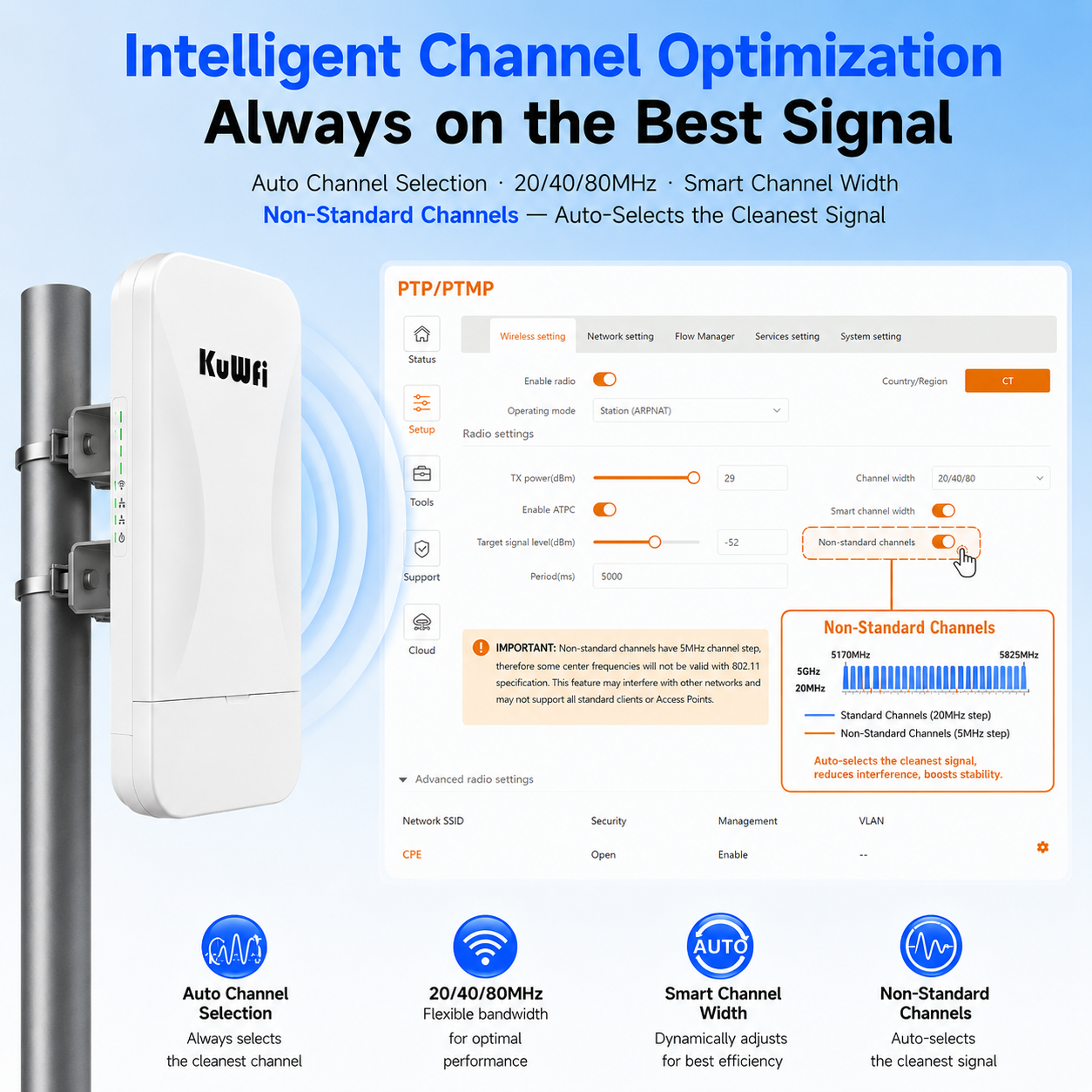 KuWFi 3km Long Range TDMA 5.8G IP65 Waterproof Gigabit Port Point to Point Wireless Cpe Bridge for Music Festival