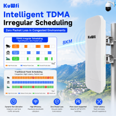KuWFi 5.8GHz 900Mbps TDMA 8KM Long Range PtP 18dBi Gigabit Irregular Channel Base Wireless Bridge for CCTV Solution