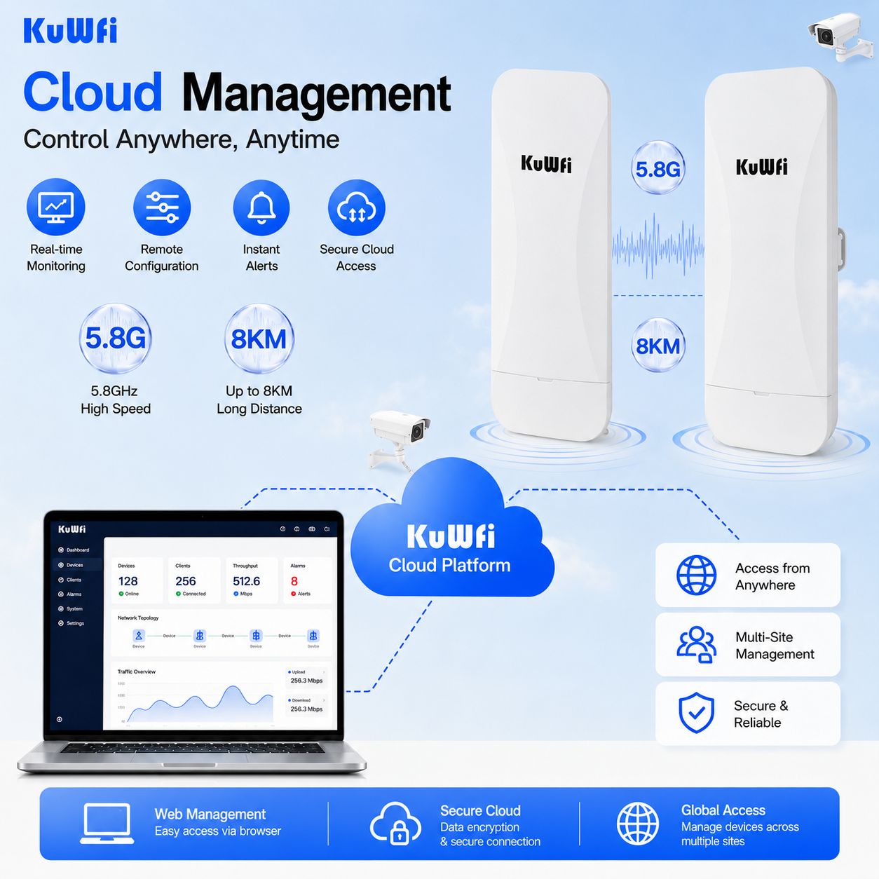 KuWFi 5.8GHz 900Mbps TDMA 8KM Long Range PtP 18dBi Gigabit Irregular Channel Base Wireless Bridge for CCTV Solution