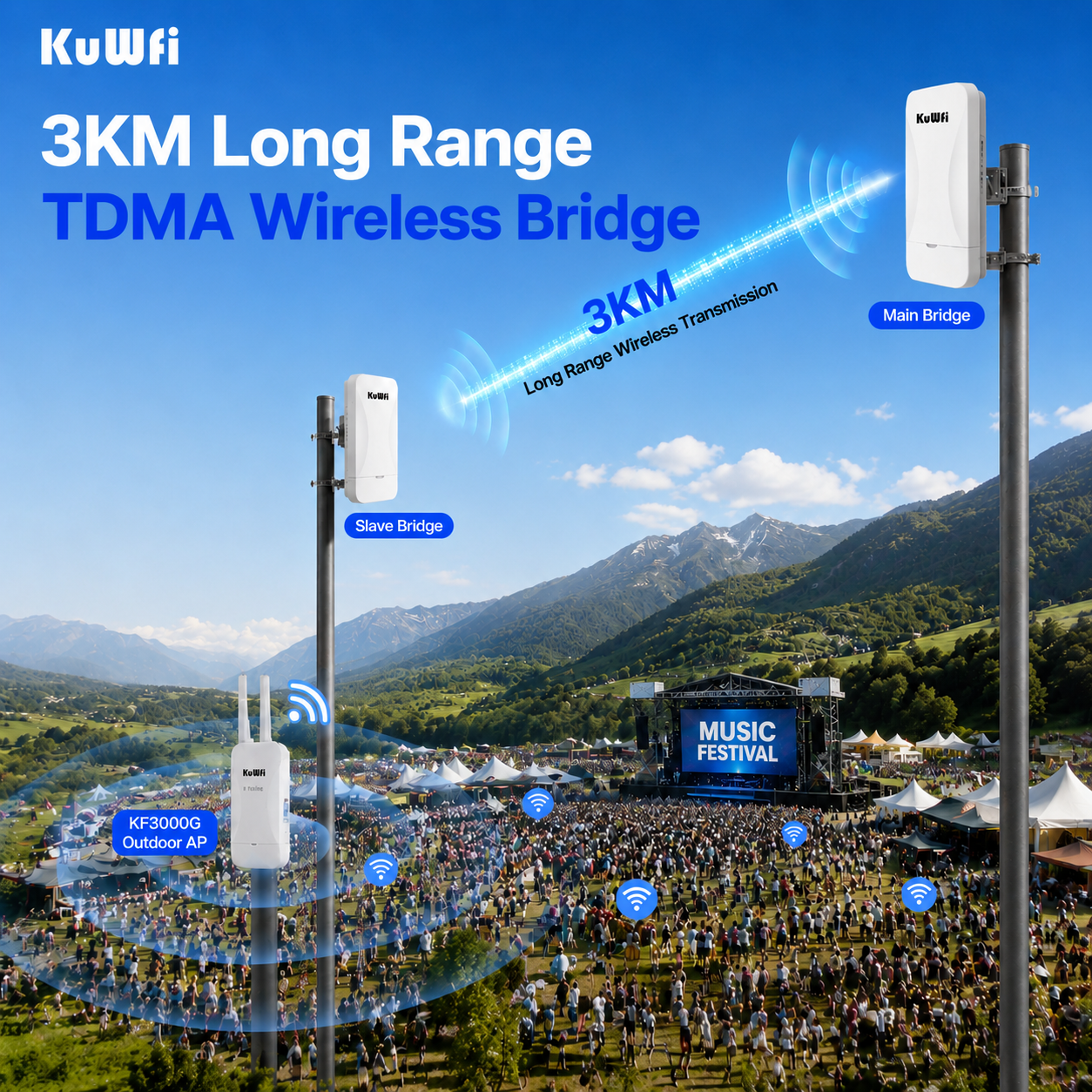 KuWFi 3km Long Range TDMA 5.8G IP65 Waterproof Gigabit Port Point to Point Wireless Cpe Bridge for Music Festival