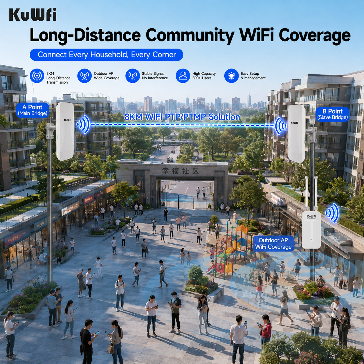 KuWFi 5.8GHz 900Mbps TDMA 8KM Long Range PtP 18dBi Gigabit Irregular Channel Base Wireless Bridge for CCTV Solution