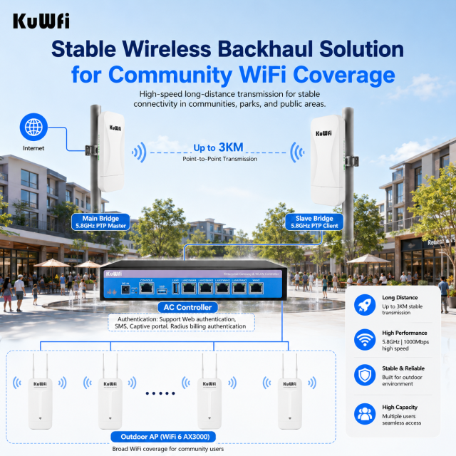 KuWFi 3km Long Range TDMA 5.8G IP65 Waterproof Gigabit Port Point to Point Wireless Cpe Bridge for Music Festival