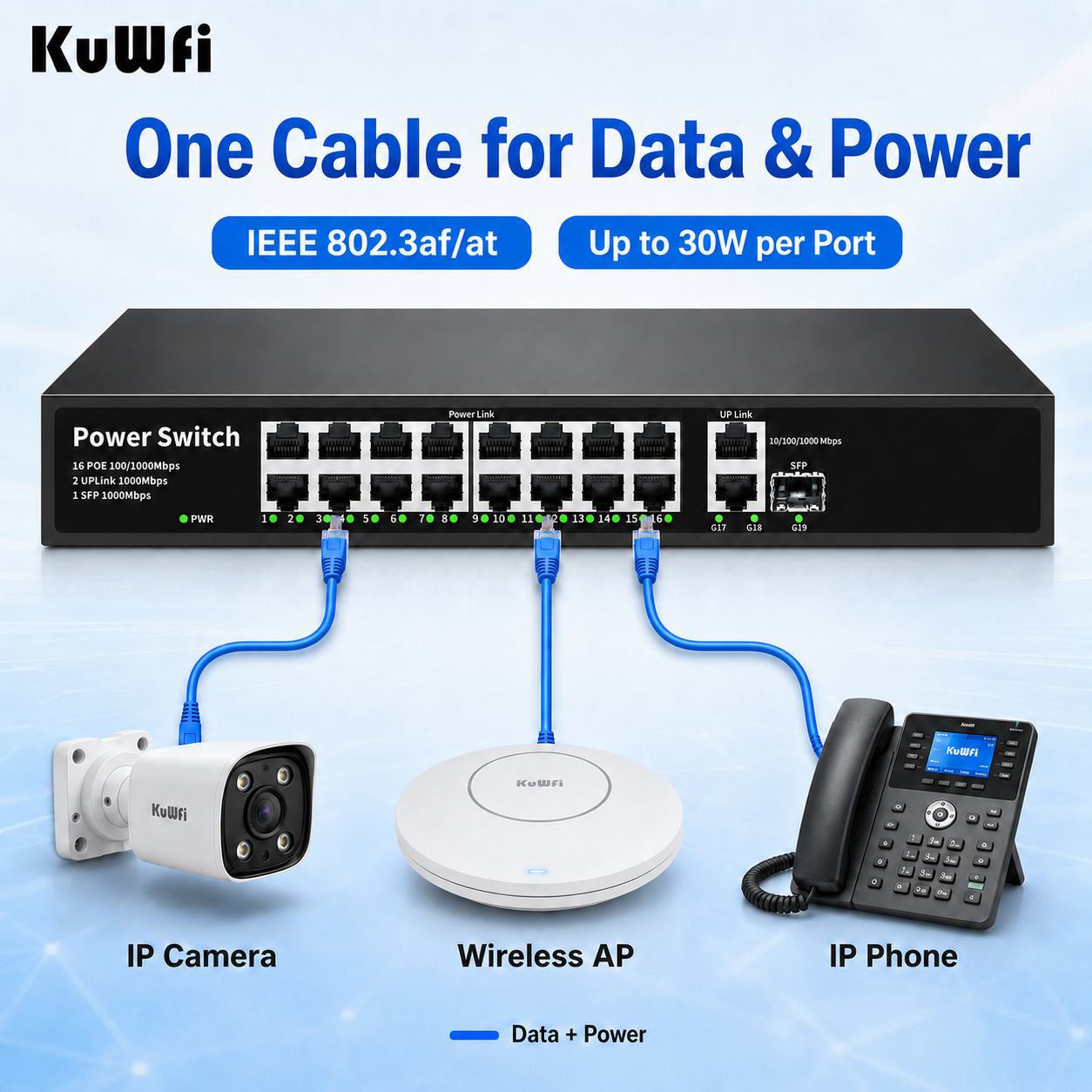 KuWFi 300W Switch 38Gbps Bandwitch SFP Port 16Ports Full Gigabit Plug & Play 1000M POE Switch for Wireless Access Point Solution