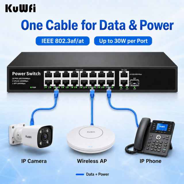 KuWFi 300W Switch 38Gbps Bandwitch SFP Port 16Ports Full Gigabit Plug & Play 1000M POE Switch for Wireless Access Point Solution