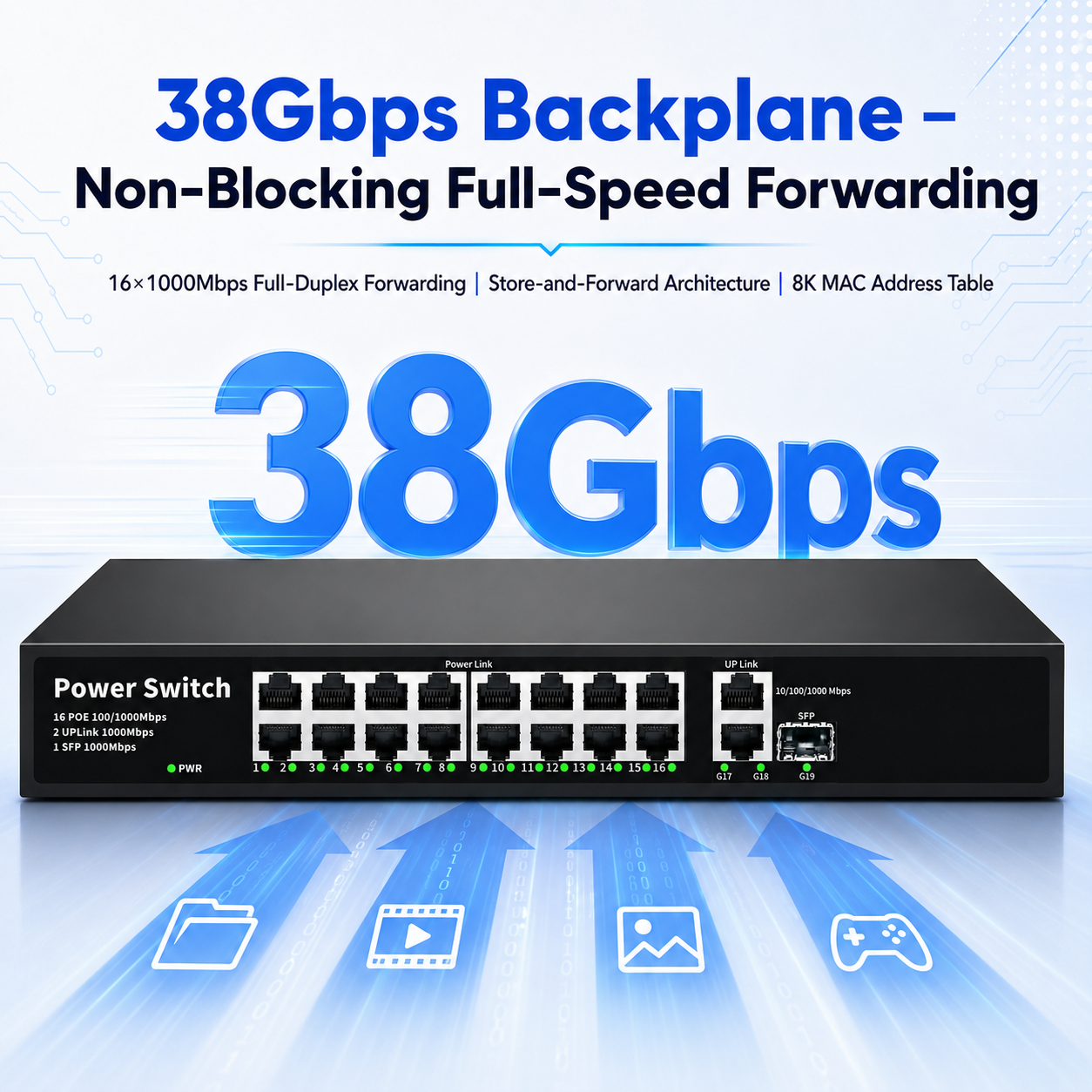 KuWFi 300W Switch 38Gbps Bandwitch SFP Port 16Ports Full Gigabit Plug & Play 1000M POE Switch for Wireless Access Point Solution