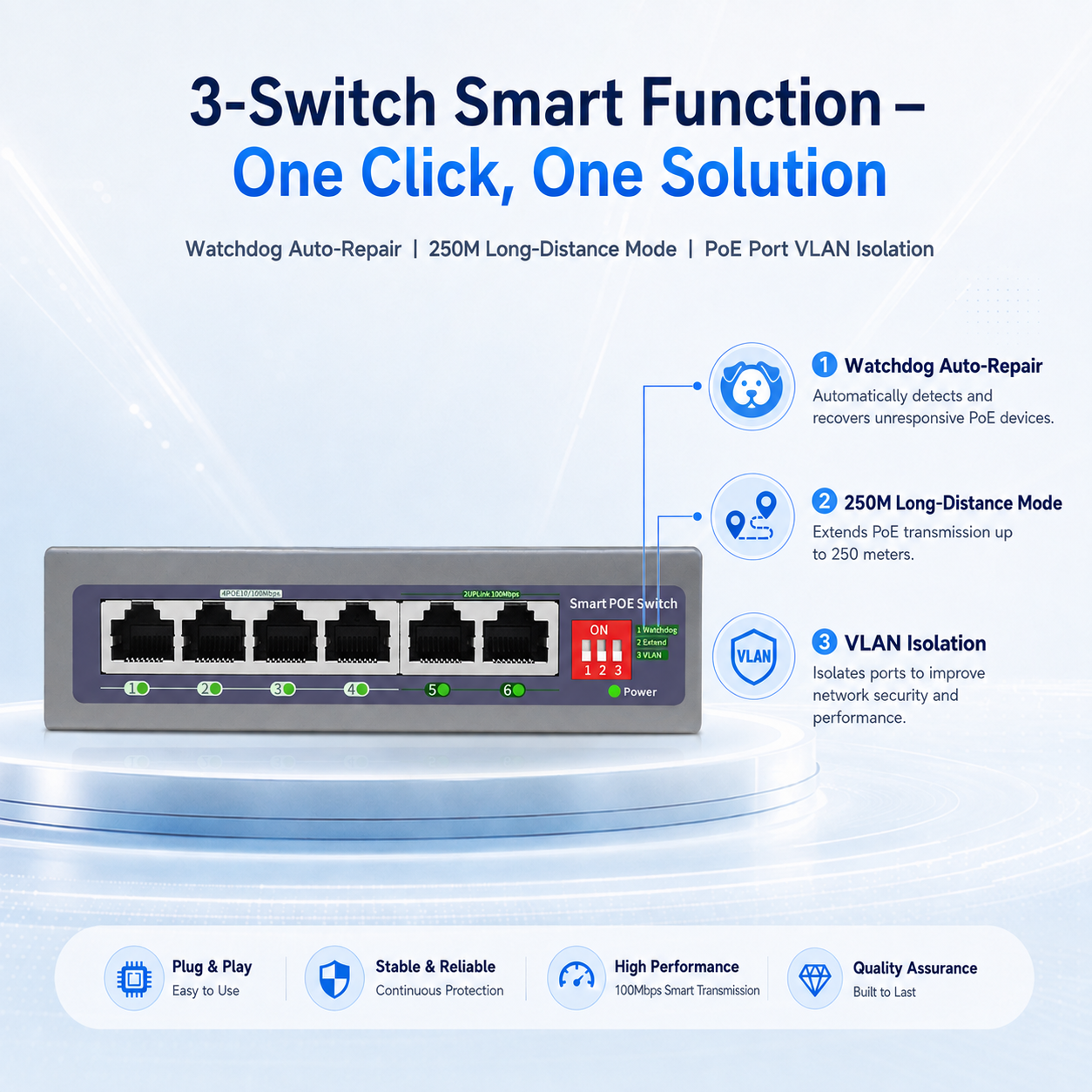 KuWFi 4+2Port Uplink AI Function 250meters Distance VLAN Extend Watchdog 6Port 100Mbps PoE Switch for IP Camera Solution