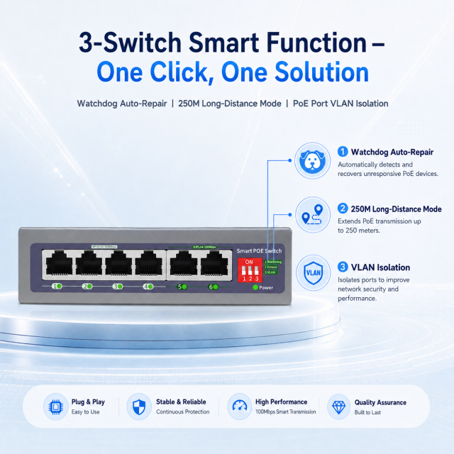 KuWFi 4+2Port Uplink AI Function 250meters Distance VLAN Extend Watchdog 6Port 100Mbps PoE Switch for IP Camera Solution