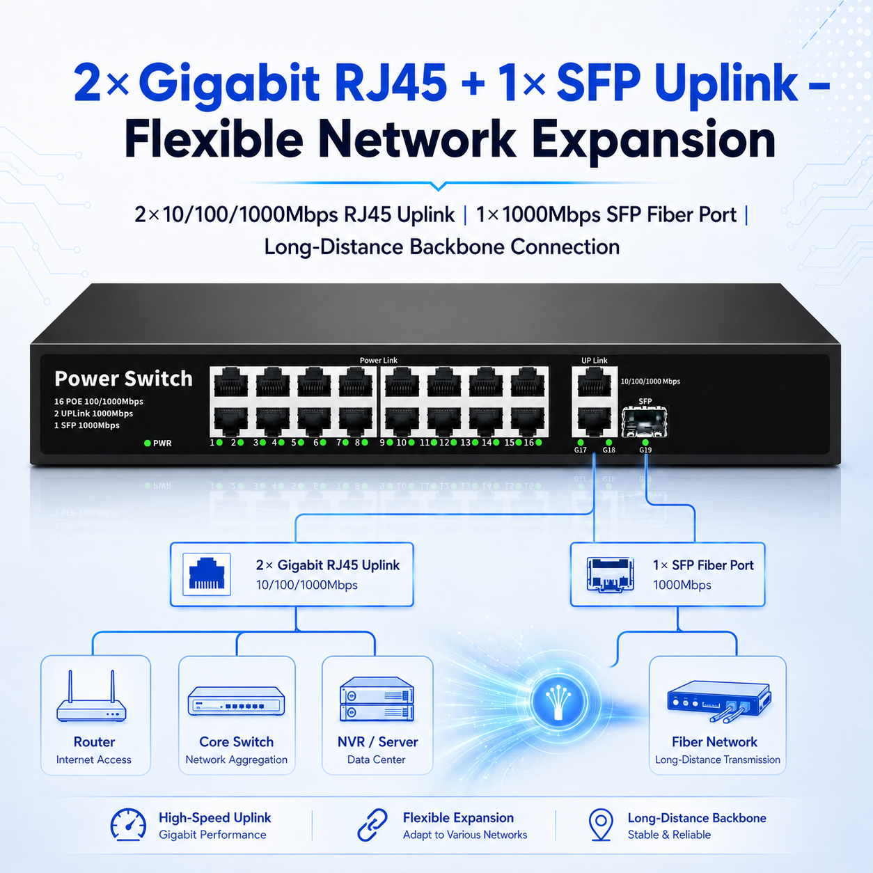 KuWFi 300W Switch 38Gbps Bandwitch SFP Port 16Ports Full Gigabit Plug & Play 1000M POE Switch for Wireless Access Point Solution