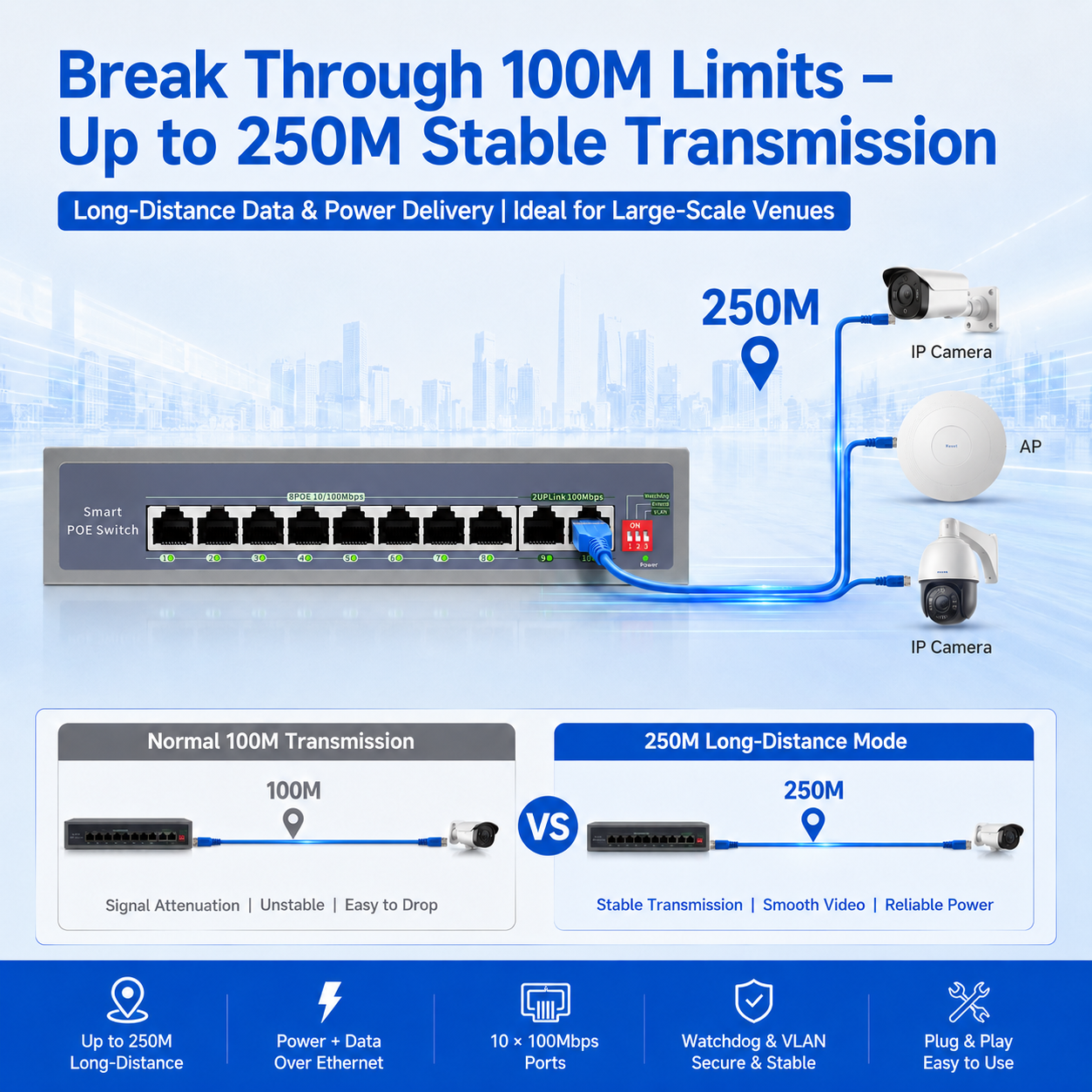 KuWFi AI Function 8+2Port Uplink 250meters Distance 2Gbps VLAN Extend Watchdog 10Port 100Mbps PoE Switch for Cctv Camera