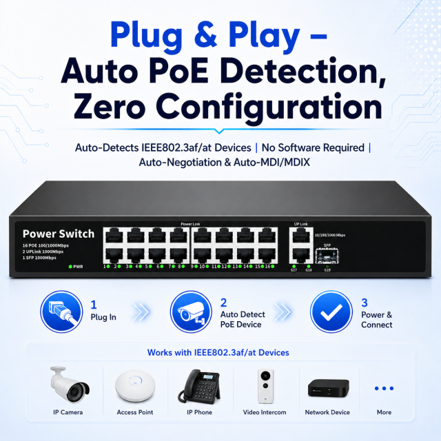 KuWFi 300W Switch 38Gbps Bandwitch SFP Port 16Ports Full Gigabit Plug & Play 1000M POE Switch for Wireless Access Point Solution