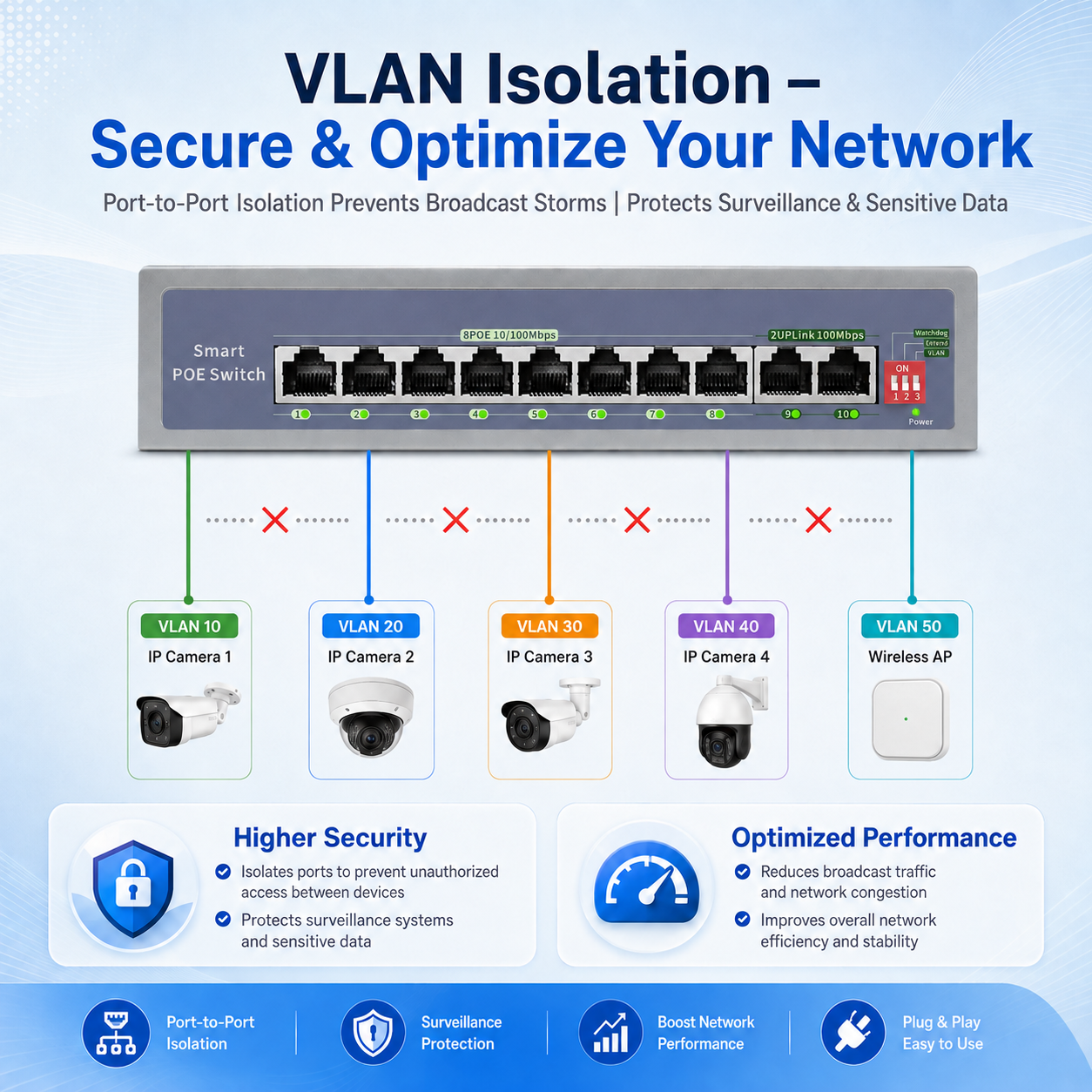 KuWFi AI Function 8+2Port Uplink 250meters Distance 2Gbps VLAN Extend Watchdog 10Port 100Mbps PoE Switch for Cctv Camera