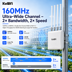 KuWFi Dual Band 3000Mbps IP67 Long Range 4x8dBi Omni Antenna 150+ Users Industrial Outdoor Access Point