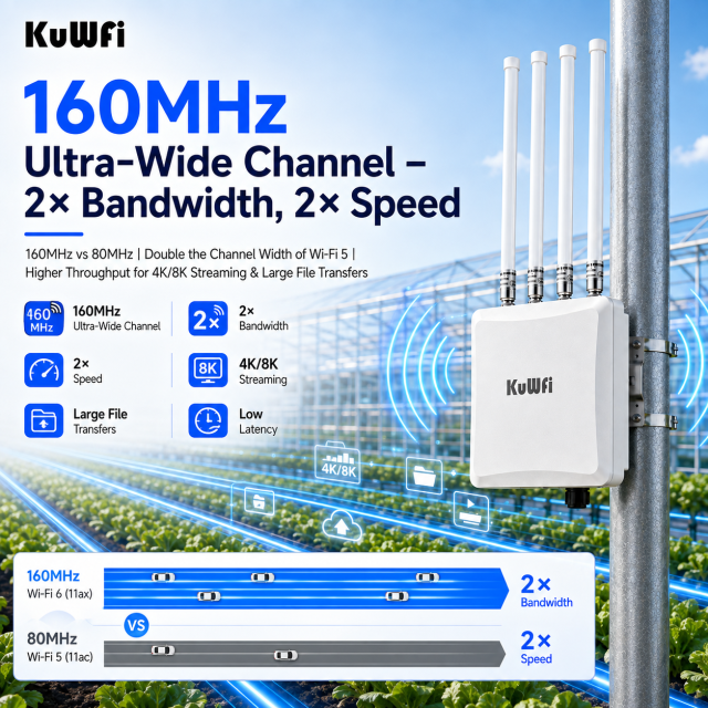 KuWFi Dual Band 3000Mbps IP67 Long Range 4x8dBi Omni Antenna 150+ Users Industrial Outdoor Access Point