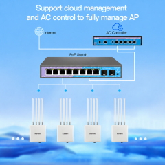 KuWFi Dual Band 3000Mbps IP67 Long Range 4x8dBi Omni Antenna 150+ Users Industrial Outdoor Access Point