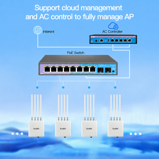 KuWFi Dual Band 3000Mbps IP67 Long Range 4x8dBi Omni Antenna 150+ Users Industrial Outdoor Access Point