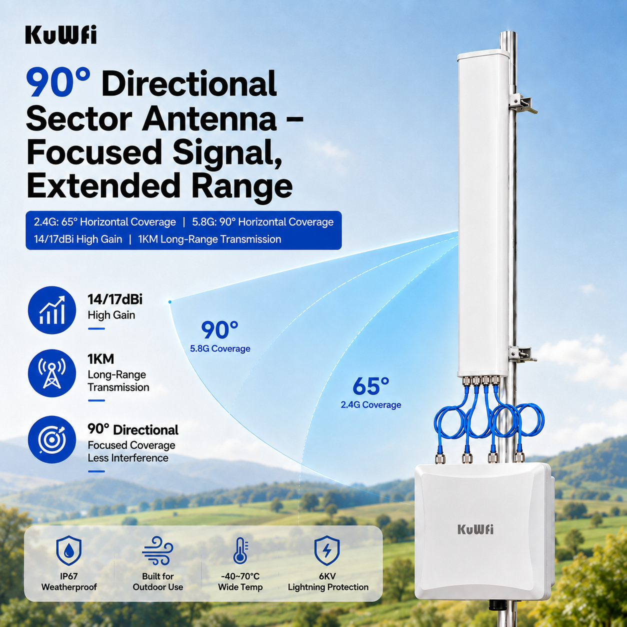 KuWFi Dual Band 150+users Cloud Server 90° 160mHz Long Range 1km IP67 Industrial Outdoor Access Point
