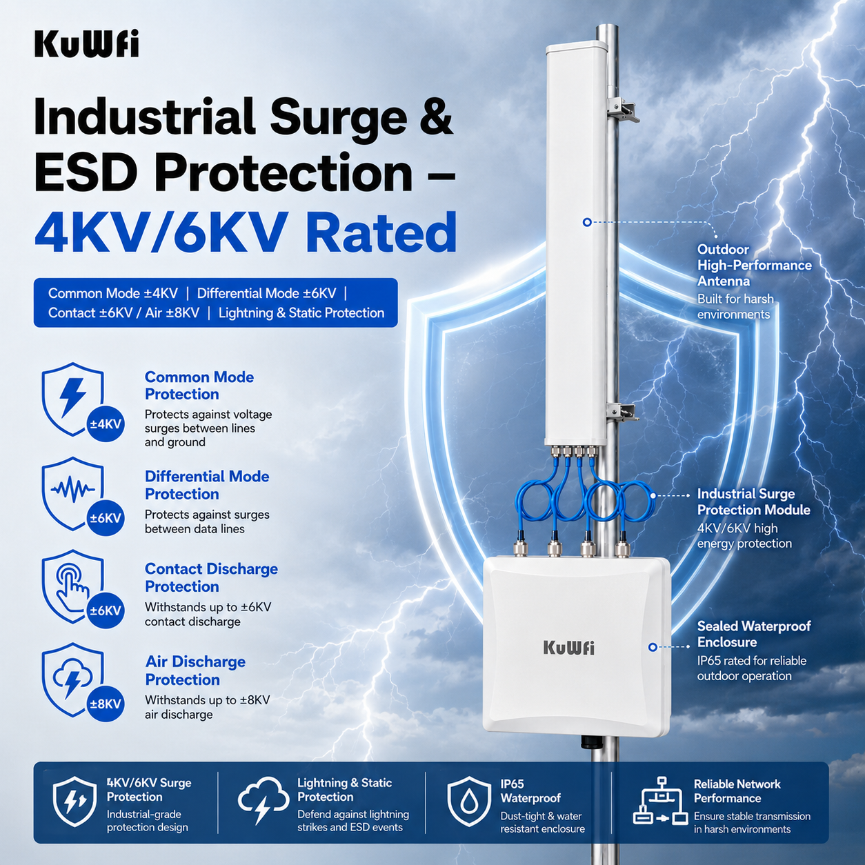 KuWFi Dual Band 150+users Cloud Server 90° 160mHz Long Range 1km IP67 Industrial Outdoor Access Point