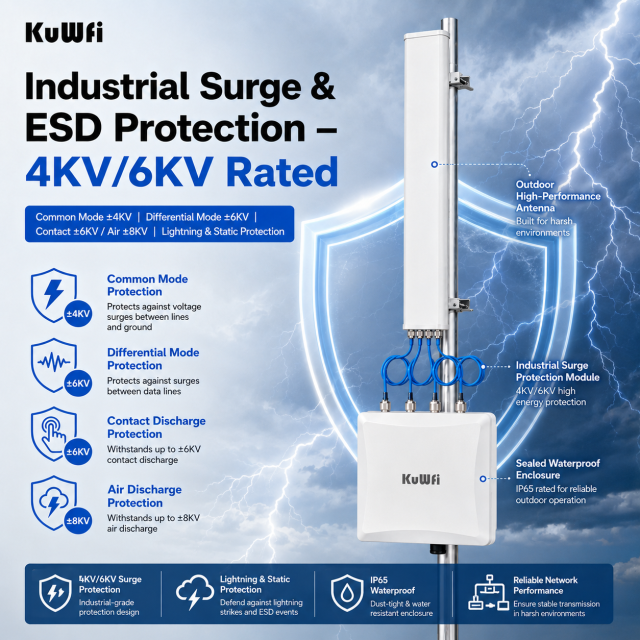 KuWFi Dual Band 150+users Cloud Server 90° 160mHz Long Range 1km IP67 Industrial Outdoor Access Point