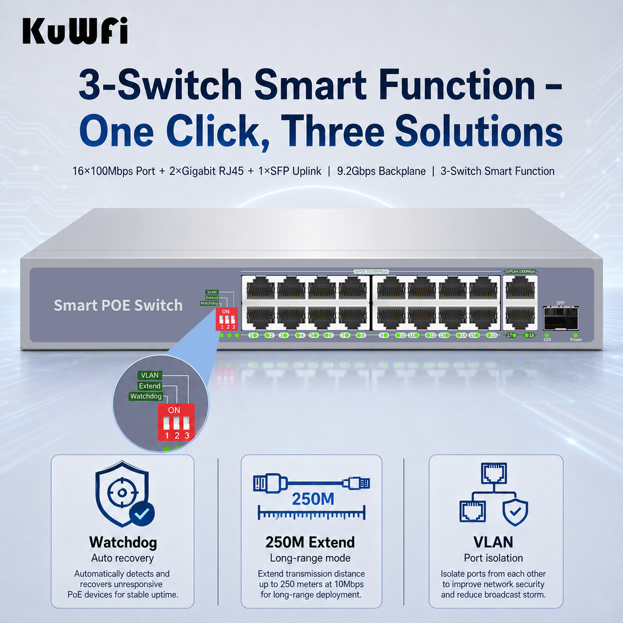 KuWFi VLAN Support 250meter Watchdog Switch Poe Extender 16Port Poe Switch with Gigabit Uplink&SFP Port