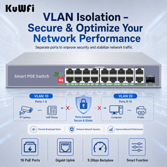 KuWFi VLAN Support 250meter Watchdog Switch Poe Extender 16Port Poe Switch with Gigabit Uplink&SFP Port