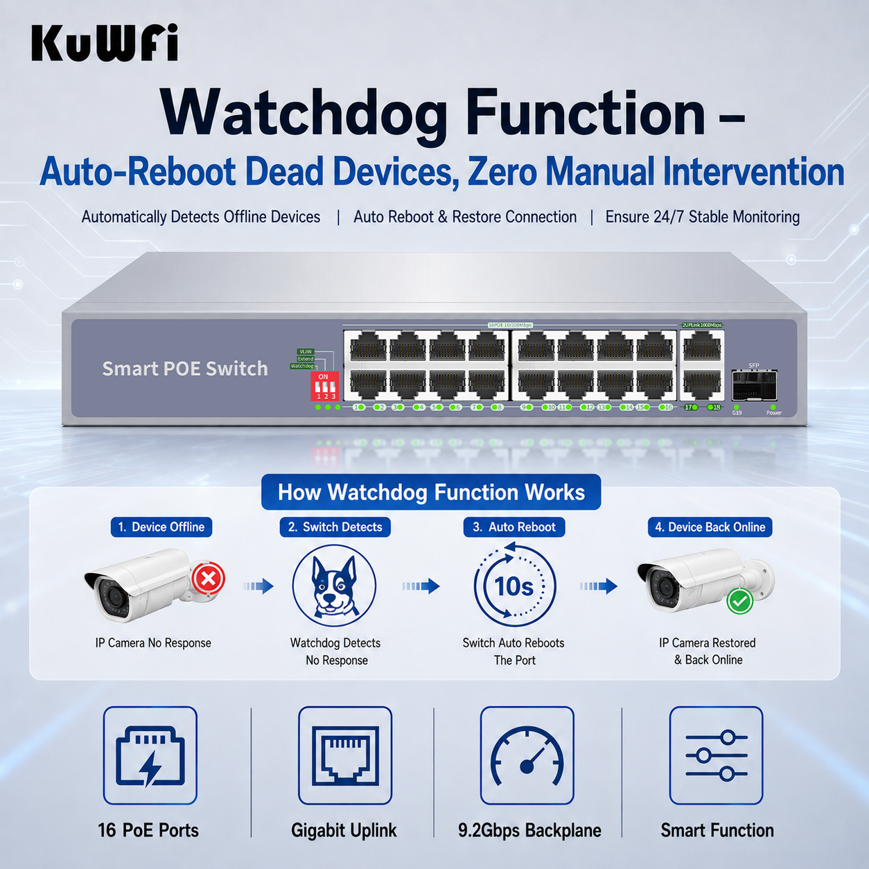 KuWFi VLAN Support 250meter Watchdog Switch Poe Extender 16Port Poe Switch with Gigabit Uplink&SFP Port