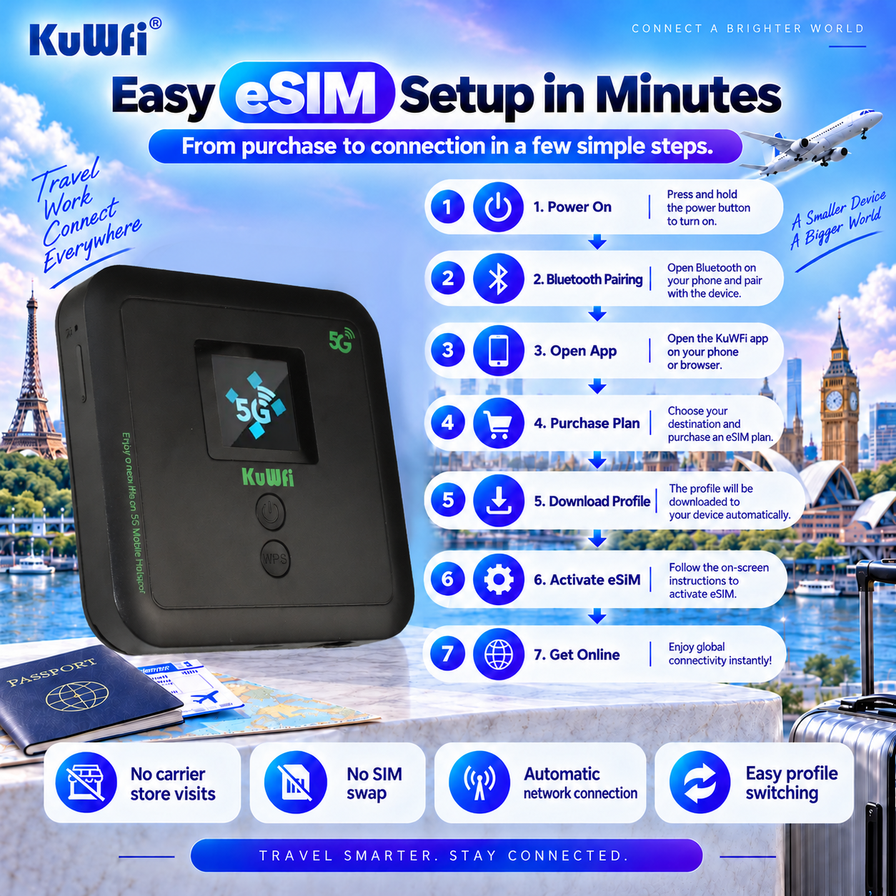 KuWFi Unlocked WiFi6 AX1800 Portable Hotspot 6000mAh Battery LAN Port ESIM 5G WiFi Router for Camping