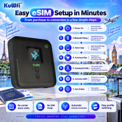KuWFi Unlocked WiFi6 AX1800 Portable Hotspot 6000mAh Battery LAN Port ESIM 5G WiFi Router for Camping