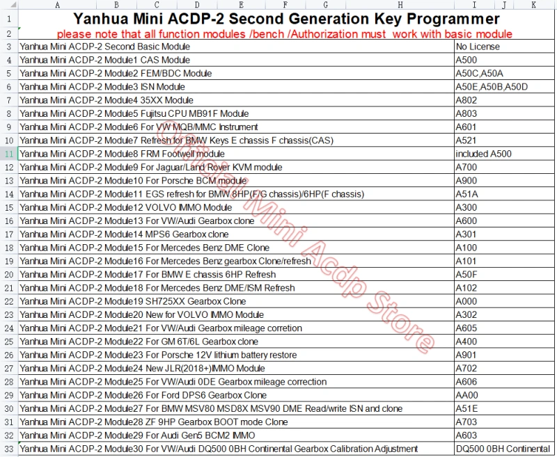 Yanhua ACDP 2 JLR IMMO Package With Module 9/24 for Land Rover/Jaguar IMMO 2010 - 2020 KVM RFA IMMO Key Programming
