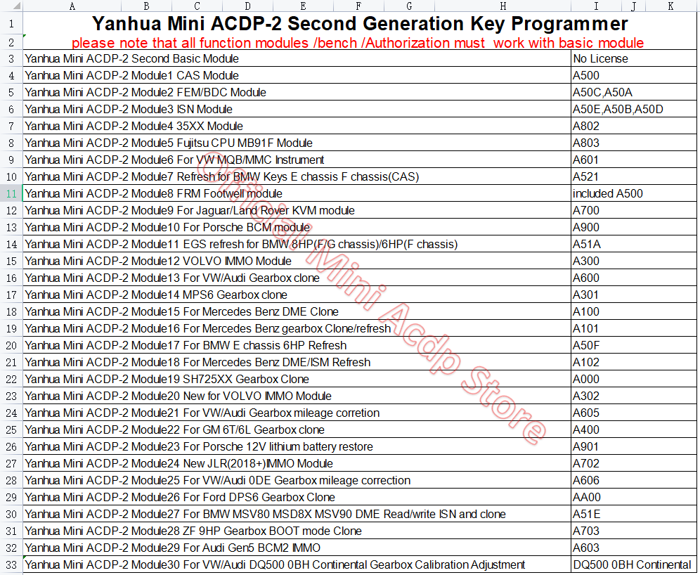 Yanhua ACDP 2 JLR IMMO Package With Module 9/24 for Land Rover/Jaguar IMMO 2010 - 2020 KVM RFA IMMO Key Programming