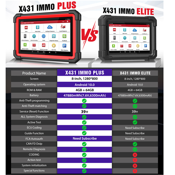 LAUNCH X431 IMMO Elite X-PROG 3 Key Programmer Car OBD2 Diagnostic Tools IMMO Anti-Theft Programming 39 Reset PK immo elite scan