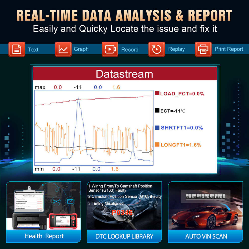 LAUNCH CRP123i V2.0 OBD2 Scanner ABS SRS Engine Code Reader Car Diagnostic Tool Save 54%
