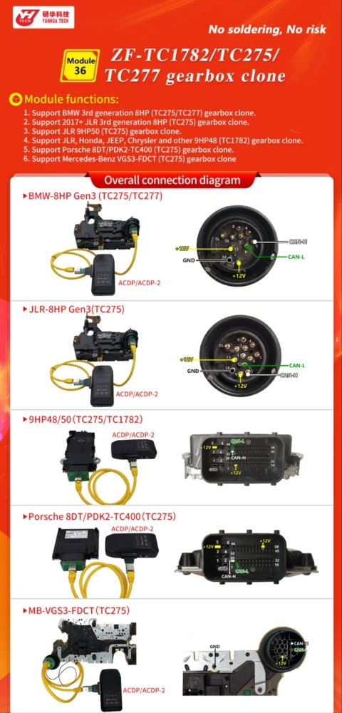 Yanhua ACDP ZF-TC1782/TC275/TC277 Gearbox Clone Module 36 with License A001 for BMW/JLR/Porsche/Mercedes-Benz TCU Transmission clone