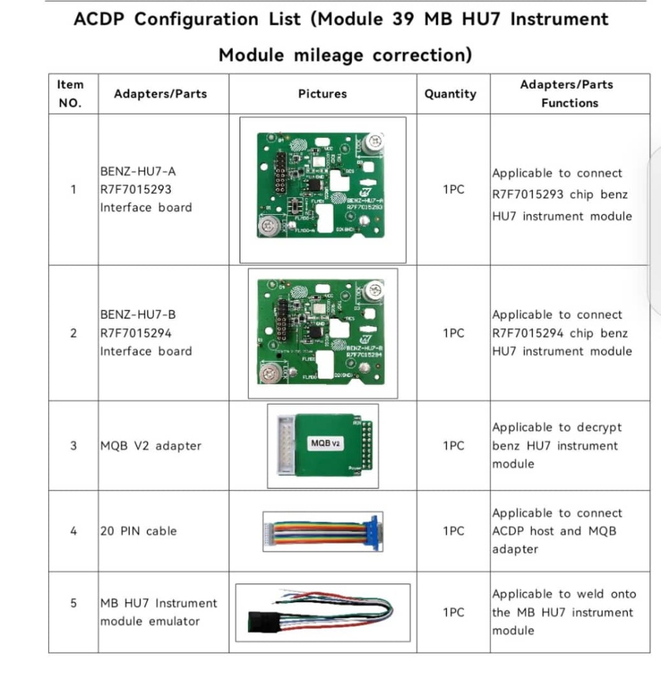 Yanhua ACDP BMW G Series BDC2 Package 2025 Yanhua Mini ACDP2 Programmer Host+ Module 38 BMW G Series BDC2 Add Key License A503