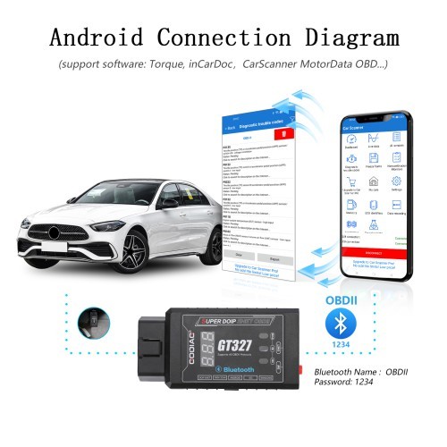 GODIAG GT327 Super DOIP ENET OBD2 ELM327 v1.5 FULL Bluetooth 4.0 Adapter with 3M Copper ENET Ethernet Cable for Android iOS PC