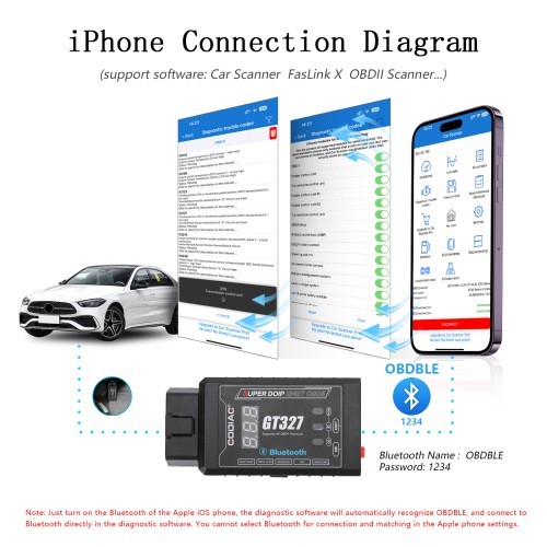 GODIAG GT327 Super DOIP ENET OBD2 ELM327 v1.5 FULL Bluetooth 4.0 Adapter with 3M Copper ENET Ethernet Cable for Android iOS PC
