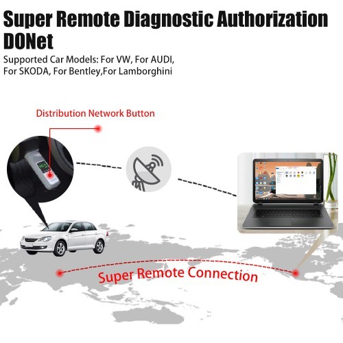 2025 VXDIAG VCX SE 6154 ODI-S V25 Diagnostic Tool Support DOIP for VW, AUDI, SKODA, SEAT Bentley Lamborghini with Engineer V17.0.1
