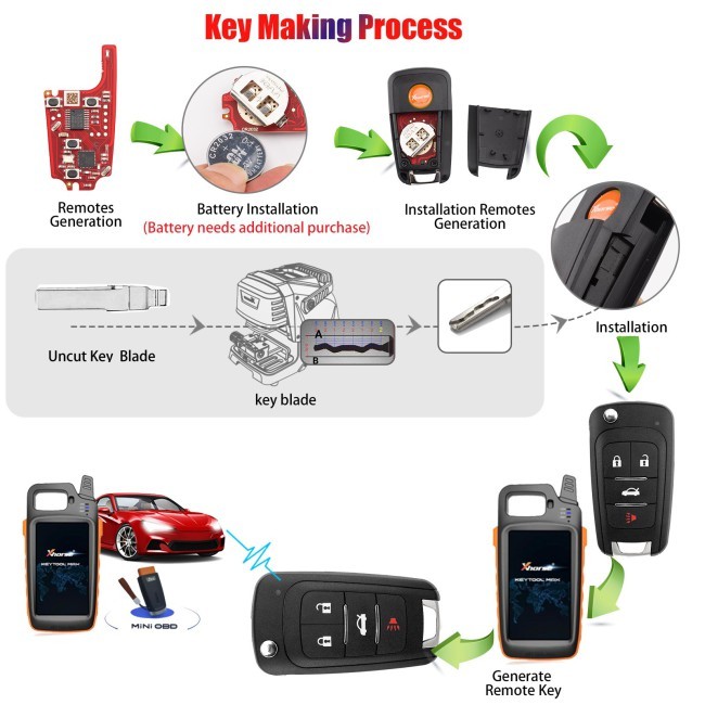 (5PCS/LOT)Xhorse XNBU21EN Second Generation GM Flip Type 4 Buttons Universal Wireless Remote Key