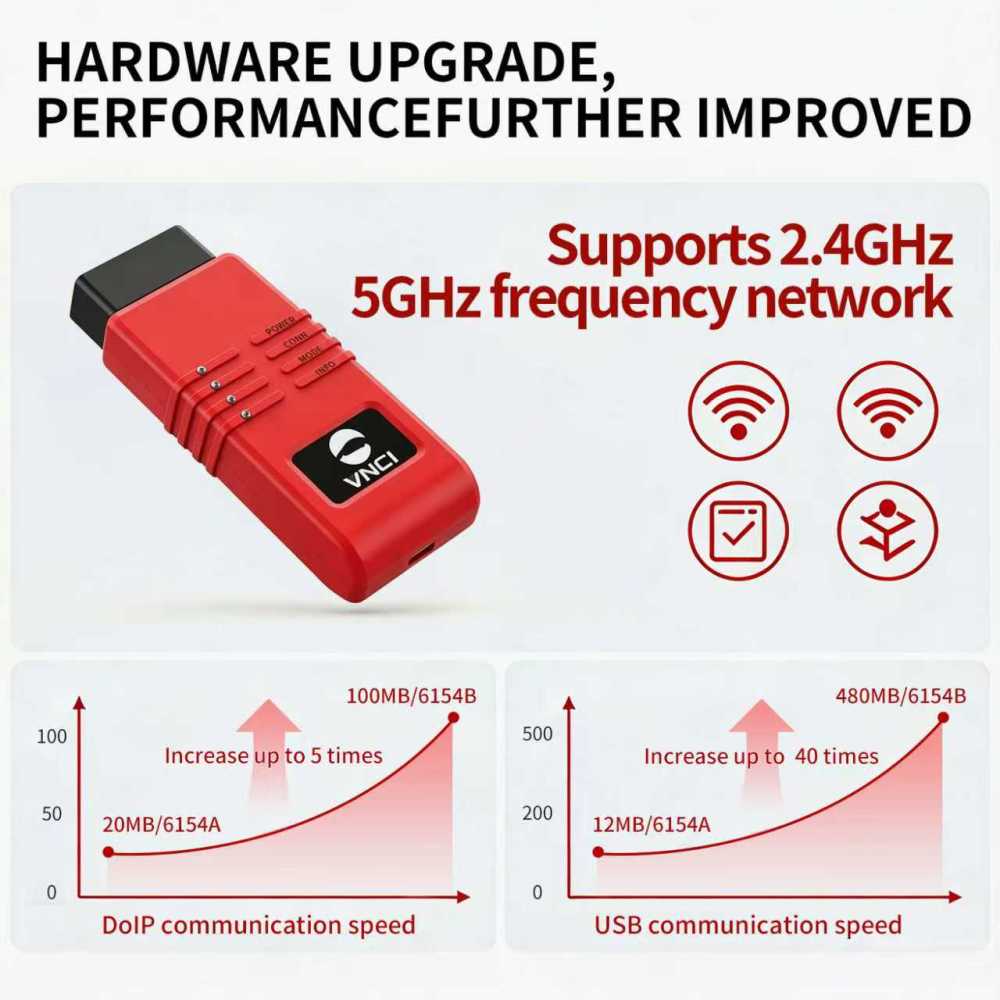 2026 VNCI 6154B Support latest version ODIS Software And CAN FD DoIP Protocol Original Drive Better Than SVCI 6154