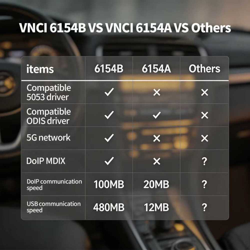 2026 VNCI 6154B Support latest version ODIS Software And CAN FD DoIP Protocol Original Drive Better Than SVCI 6154