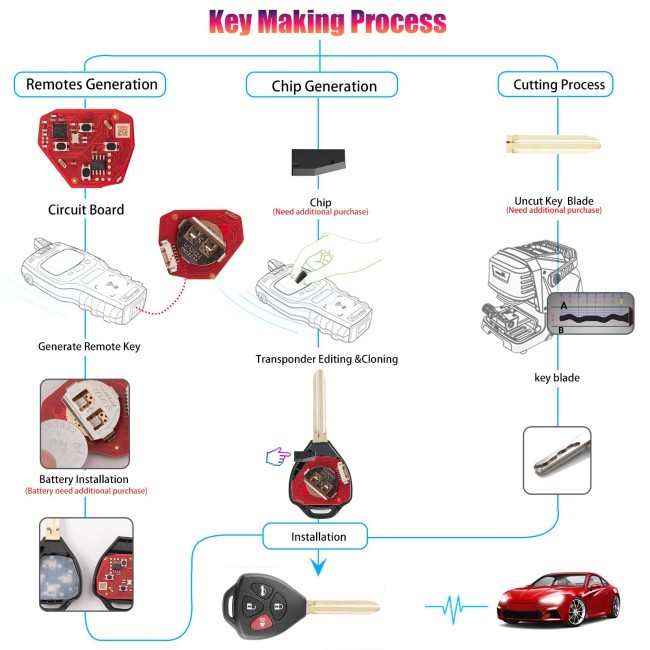 5PCS/LOT [V2 Version]Xhorse XKTO22EN Toyota Model (bar-4 keys-triangle) 2nd Generation Wired Remote Universal Key