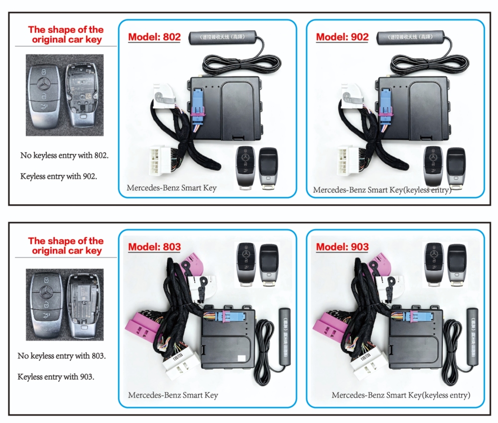 803 Terminator Mercedes-Benz FBS4 New Generation Keyless-Go Solution 2019+ A-Class, B-Class, GLA, GLB, GLE & GLS