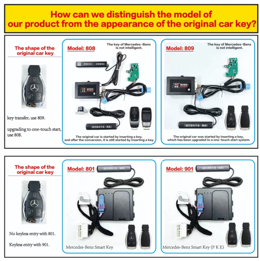 Bodyguard No.1 803 Mercedes-Benz FBS4 New Generation Keyless-Go Solution 2019+ A-Class, B-Class, GLA, GLB, GLE & GLS