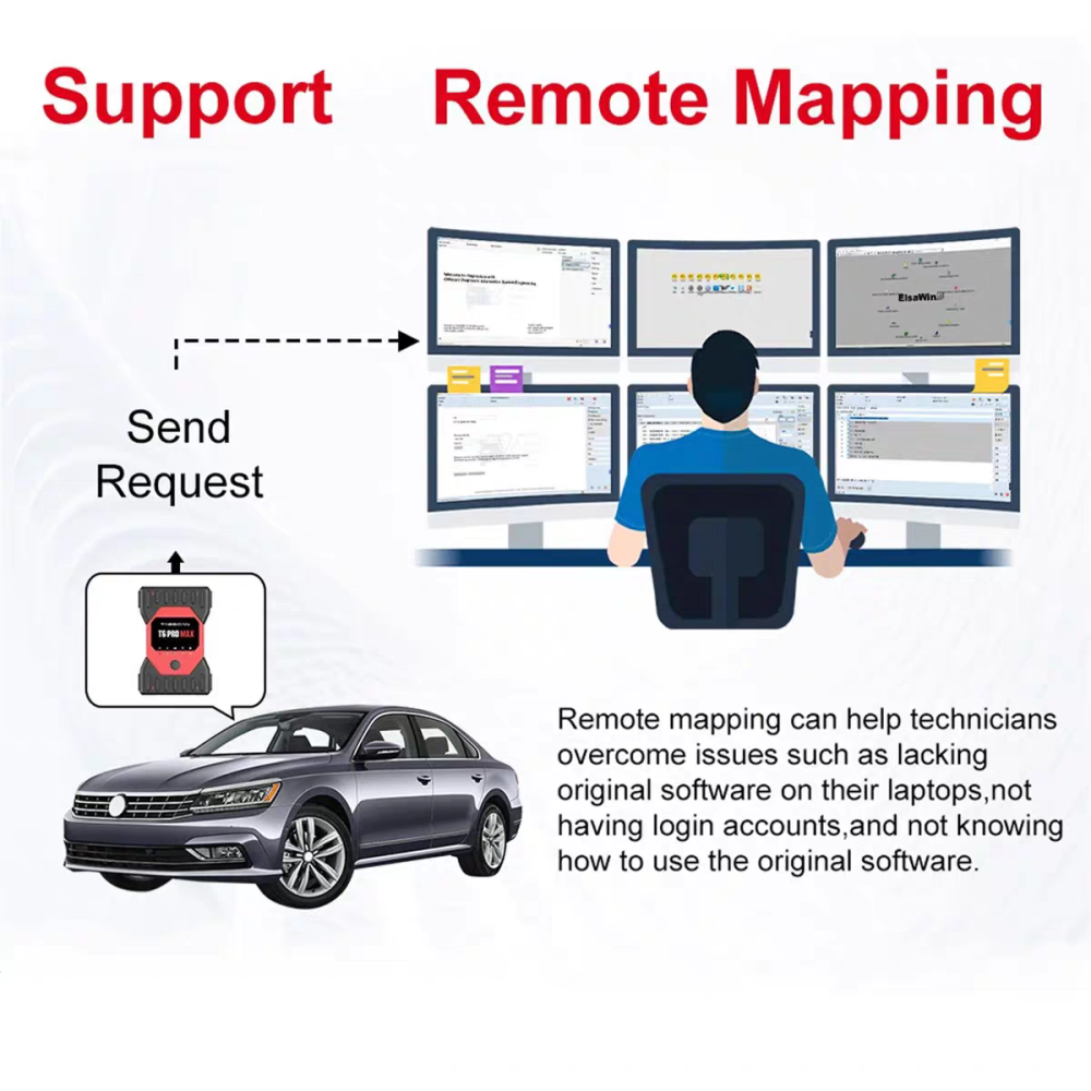 TabScan T6PRO MAX 13in1 Support CANFD DolP wifi Remote Mapping Replaces MB C6 Icom 6154 Vocom MDI VCM2 Tech2 OTC HDS SGMW PIWIS3 SAIC