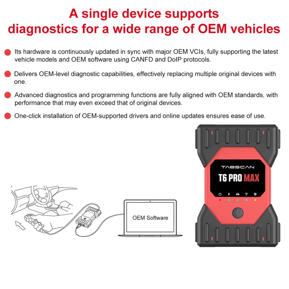 TabScan T6PRO MAX 13in1 Support CANFD DolP wifi Remote Mapping Replaces MB C6 Icom 6154 Vocom MDI VCM2 Tech2 OTC HDS SGMW PIWIS3 SAIC