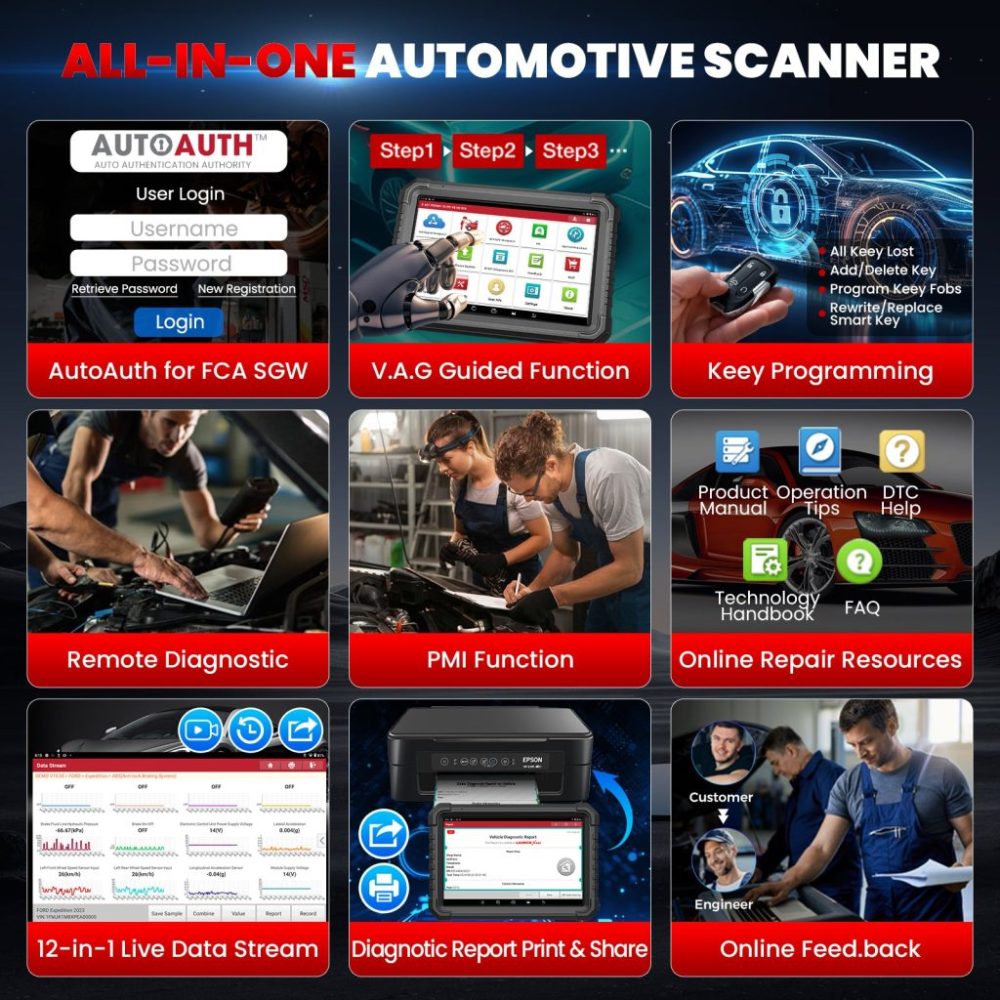 Global Version 2 Years Update LAUNCH X431 PRO3S+ Elite with SmartLink 2.0 VCI Supports Topology, J2534 Programming, Active Test, ECU Coding, 50+ Reset Functions