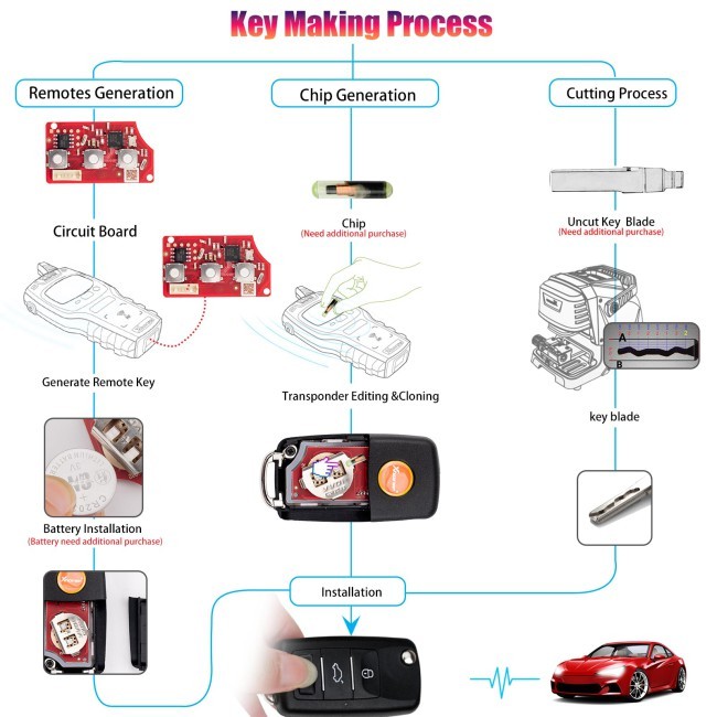 5PCS/Lot XHORSE XKB520EN Second Generation Wired Remote, Supports Wireless Programming