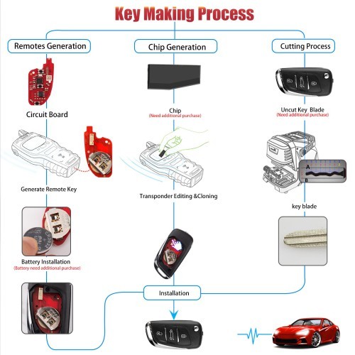 5PCS/Lot 2nd Generation Remote XHORSE XKDS20EN XK Series DS Style Wired Remote Key 3 Buttons Black V2 Design