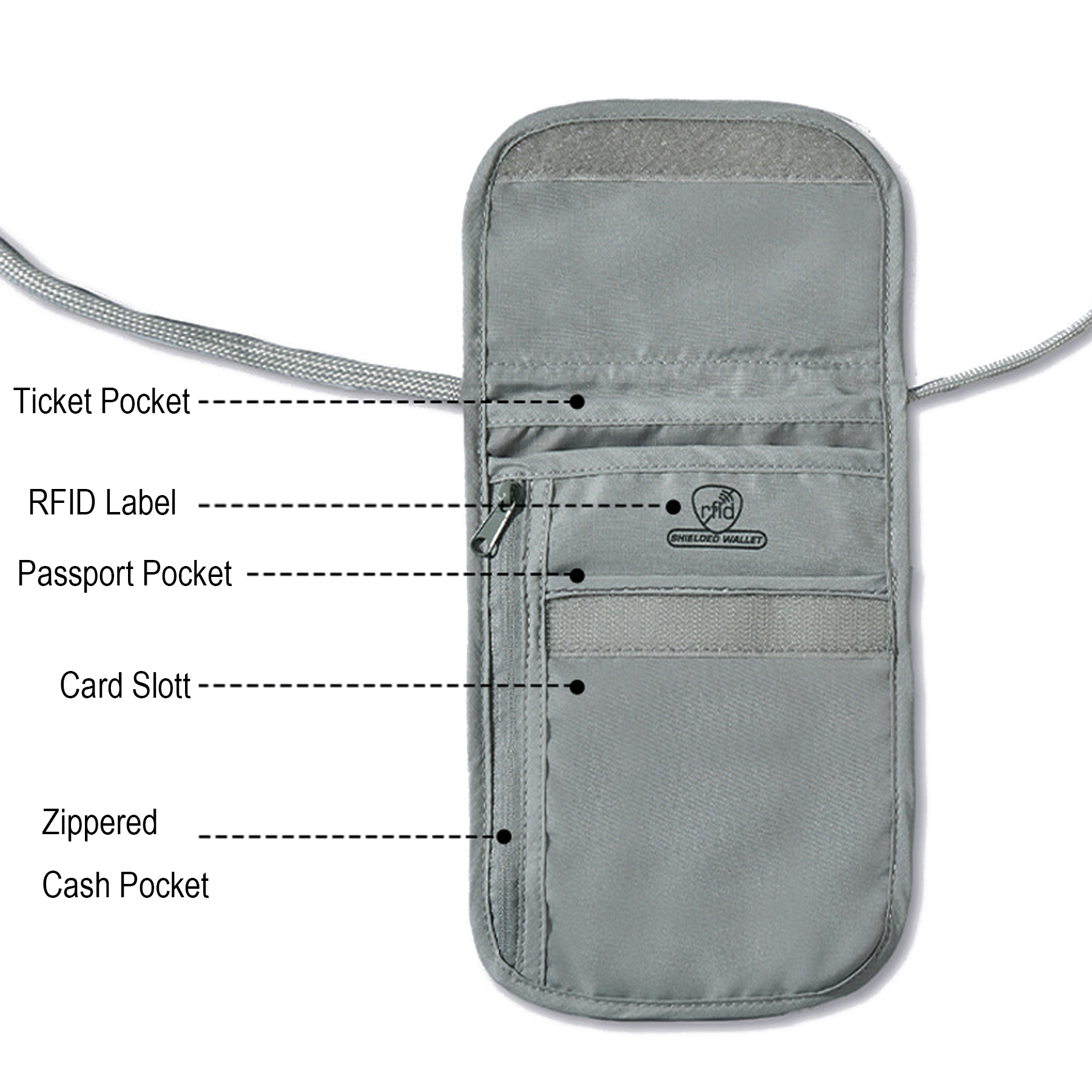 Secure RFID-Blocking Travel Neck Pouch