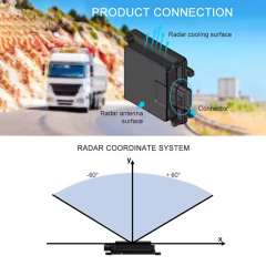 【Premium Kit】Millimeter-wave radar blind spot detection