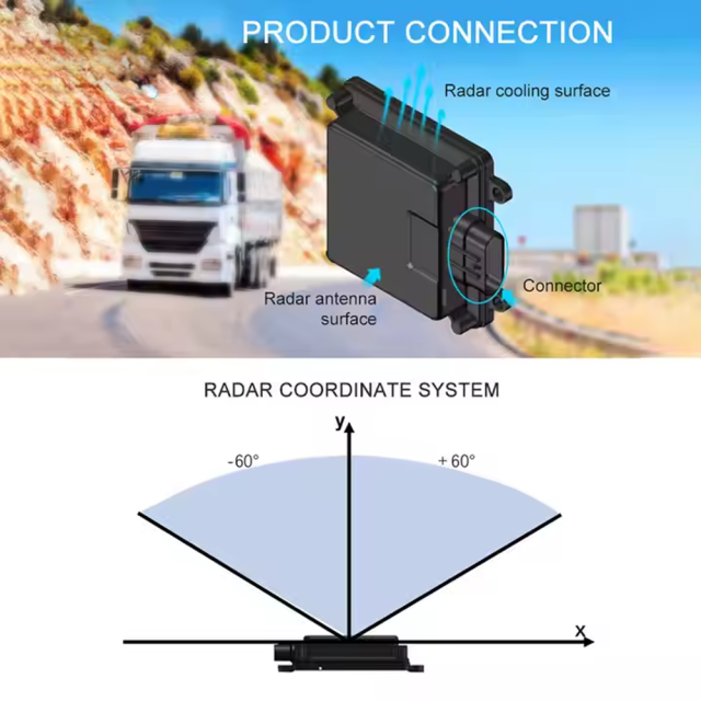 【Premium Kit】Millimeter-wave radar blind spot detection